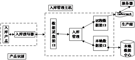 江苏省自学考试《物联网应用技术与设计》考试大纲