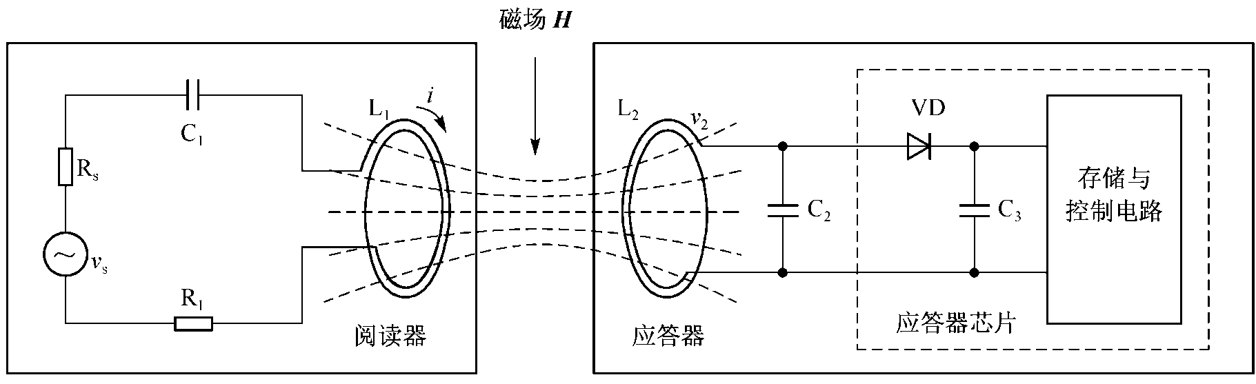 江苏省自学考试《射频识别技术与应用》考试大纲