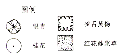 江苏省自学考试《园林制图》考试大纲