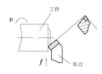 江苏省自学考试《机械制造基础》考试大纲