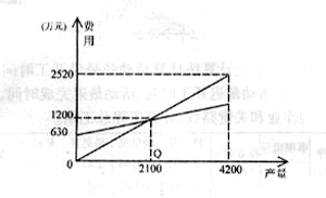 江苏省自学考试《生产与运作管理》考试大纲