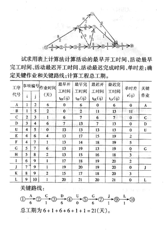 江苏省自学考试《生产与运作管理》考试大纲