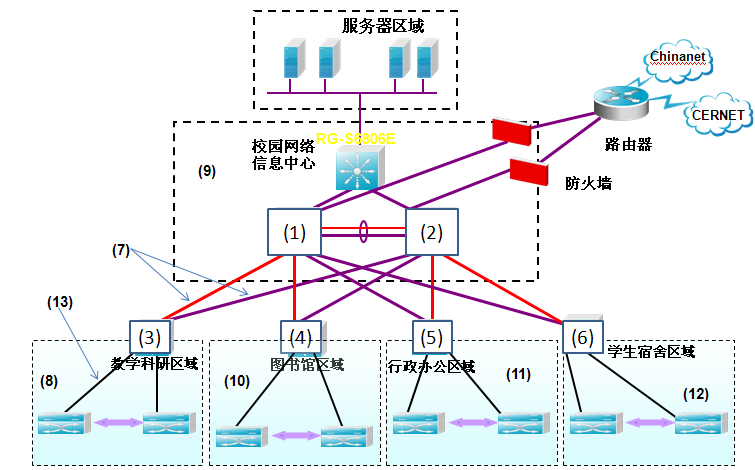 江苏省自学考试《计算机网络技术及其实践》考试大纲