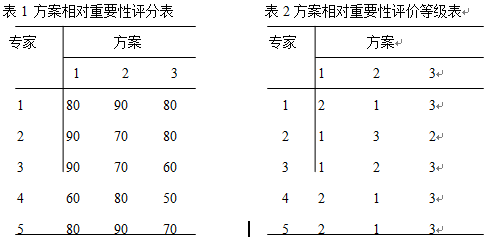 江苏省自学考试《信息分析方法》考试大纲