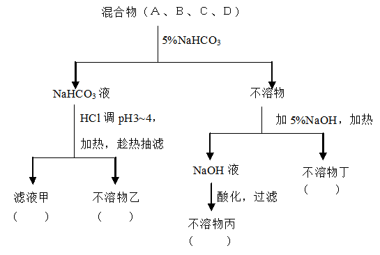 江苏省自学考试《中药化学》考试大纲