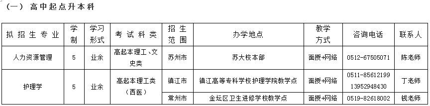 苏州大学2018年成人高考招生简章