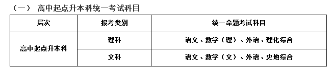 苏州大学2018年成人高考招生简章