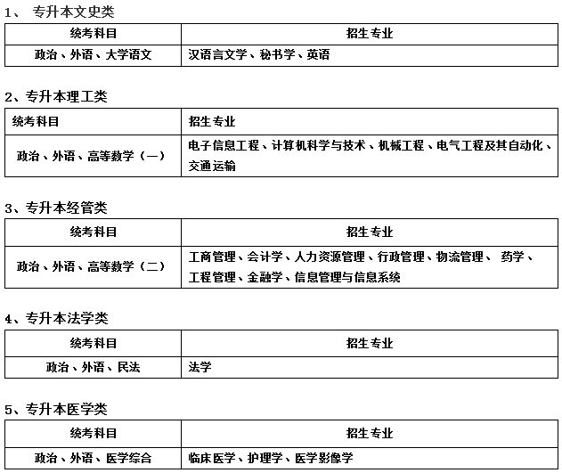 苏州大学2018年成人高考招生简章