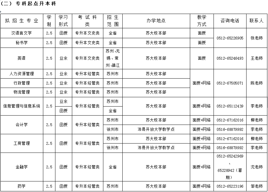 苏州大学2018年成人高考招生简章