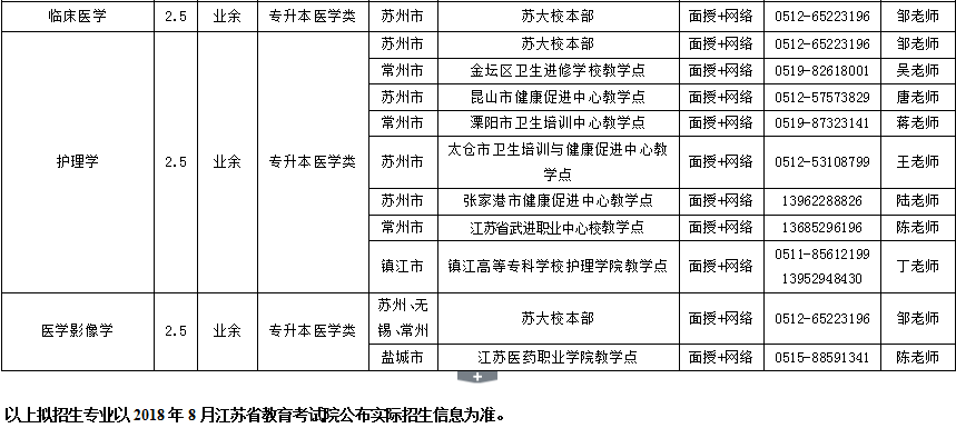 苏州大学2018年成人高考招生简章