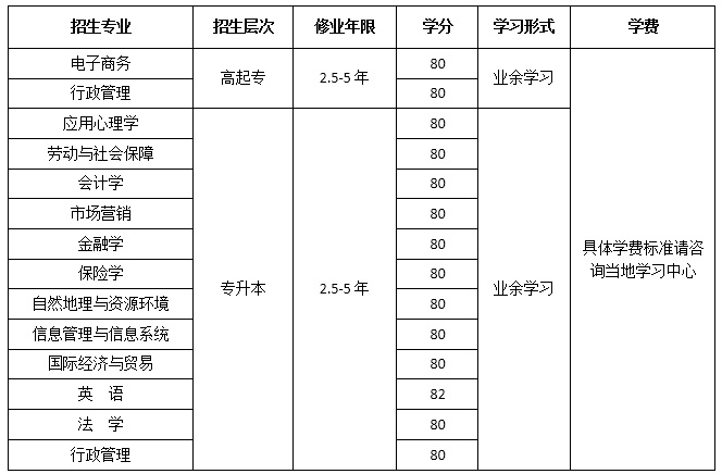 南京大学2019年现代远程教育招生简章