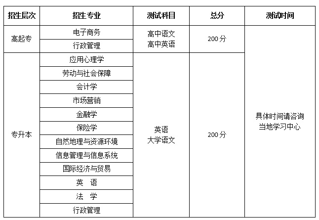 南京大学2019年现代远程教育招生简章