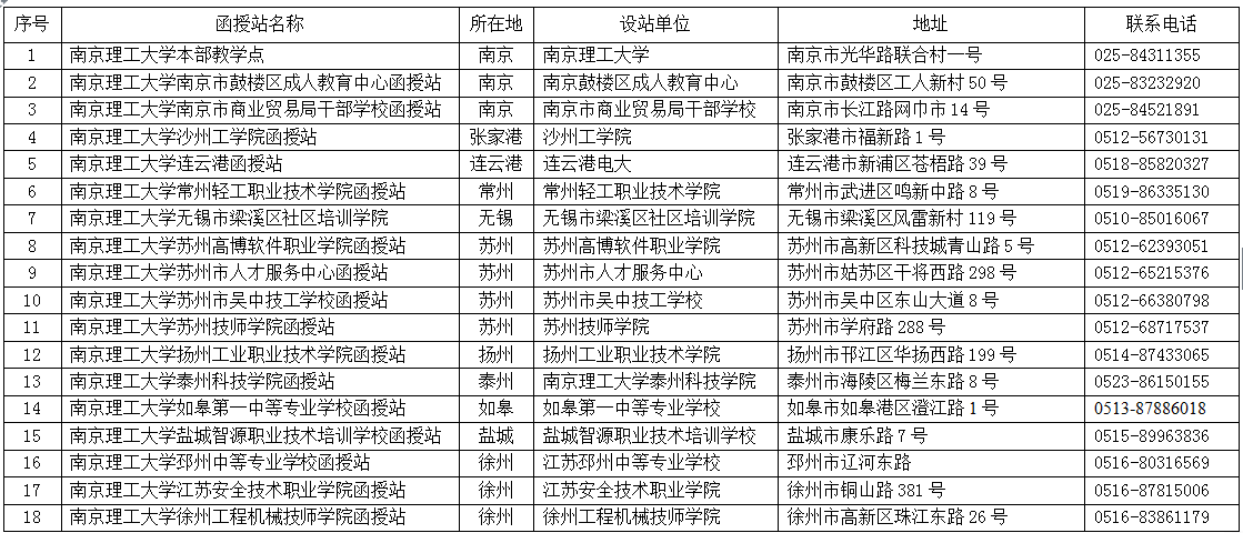 南京理工大学2018年成人高考招生简章