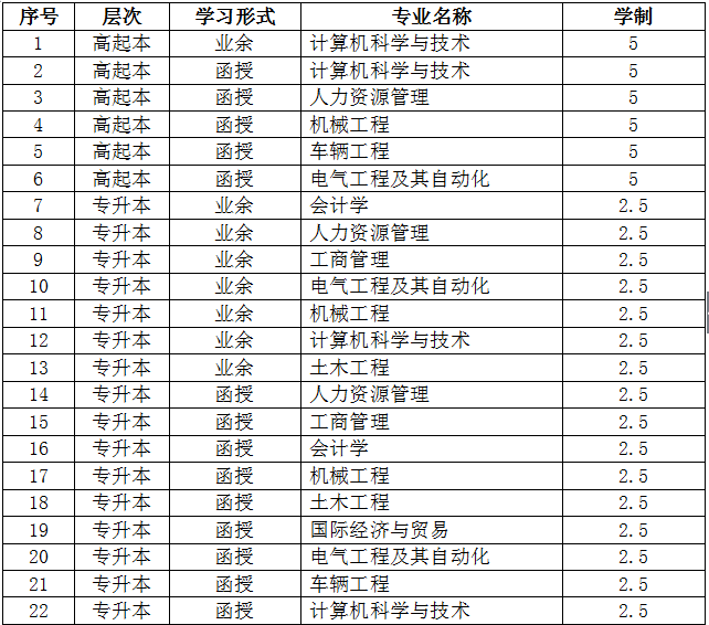 南京理工大学2018年成人高考招生简章