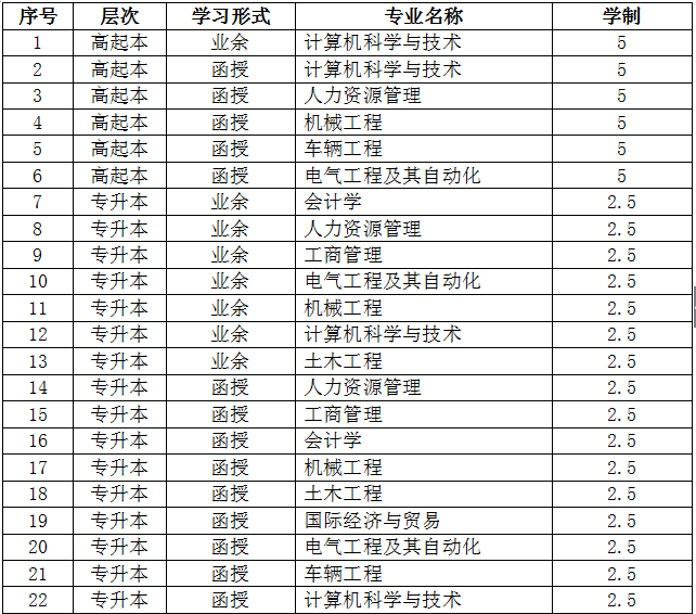 南京理工大学2018年成人高考招生专业一览表