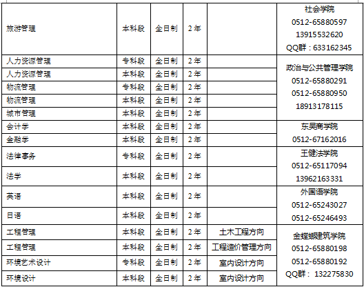 苏州大学2018年高等教育自学考试助学专业招生简章