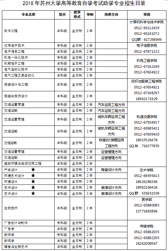 苏州大学2018年高等教育自学考试助学专业招生简章