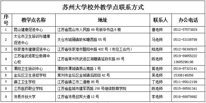 苏州大学2019级成人高等教育新生录取通知书发放及新生报到须知