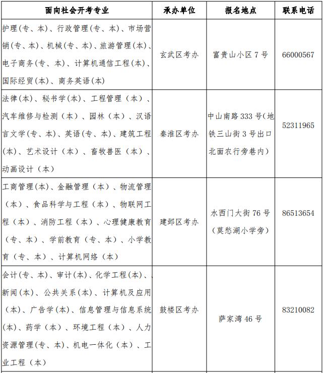 2018年下半年高等教育自学考试报名通告