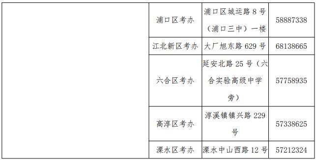 2018年下半年高等教育自学考试报名通告