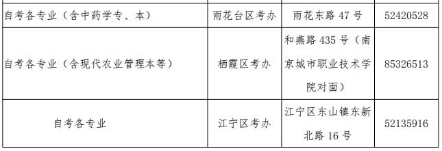 2018年下半年高等教育自学考试报名通告