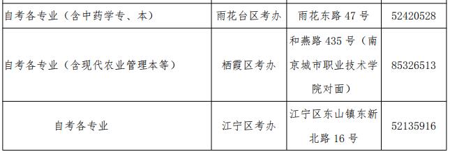 2018年下半年高等教育自学考试报名通告