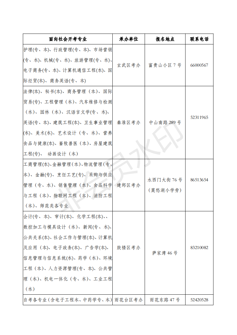 2019上半年南京市高等教育自学考试报名通告