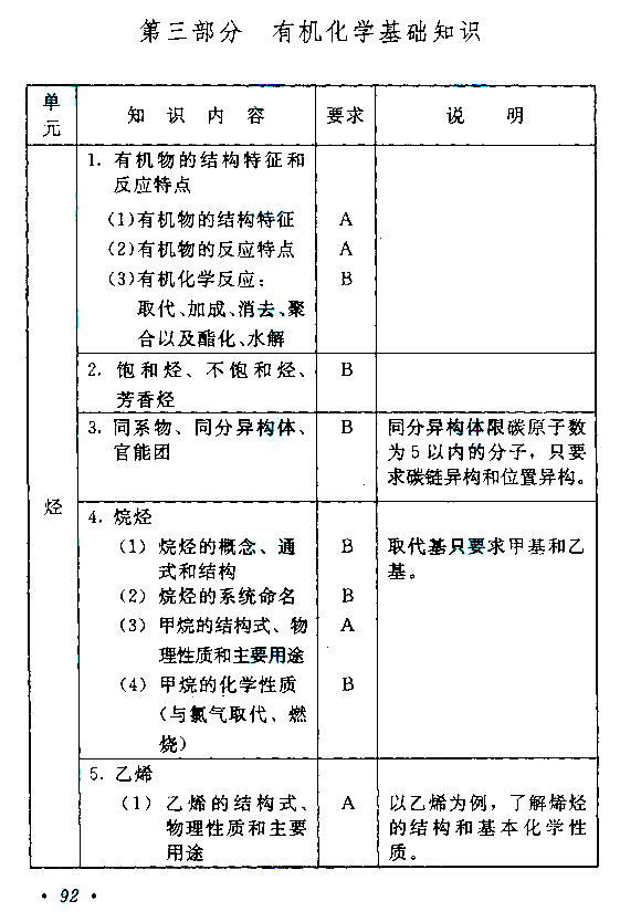 2019年江苏成人高考高起点《物理化学》考试大纲