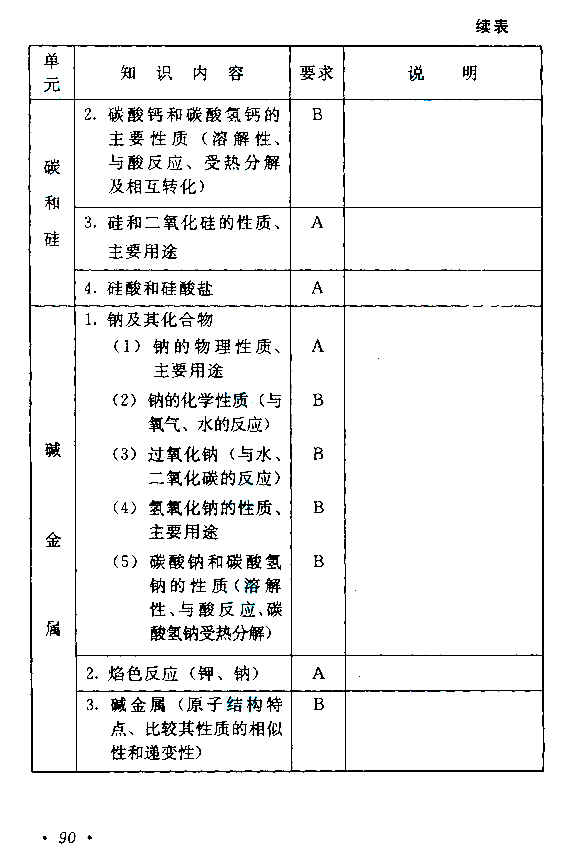 2019年江苏成人高考高起点《物理化学》考试大纲