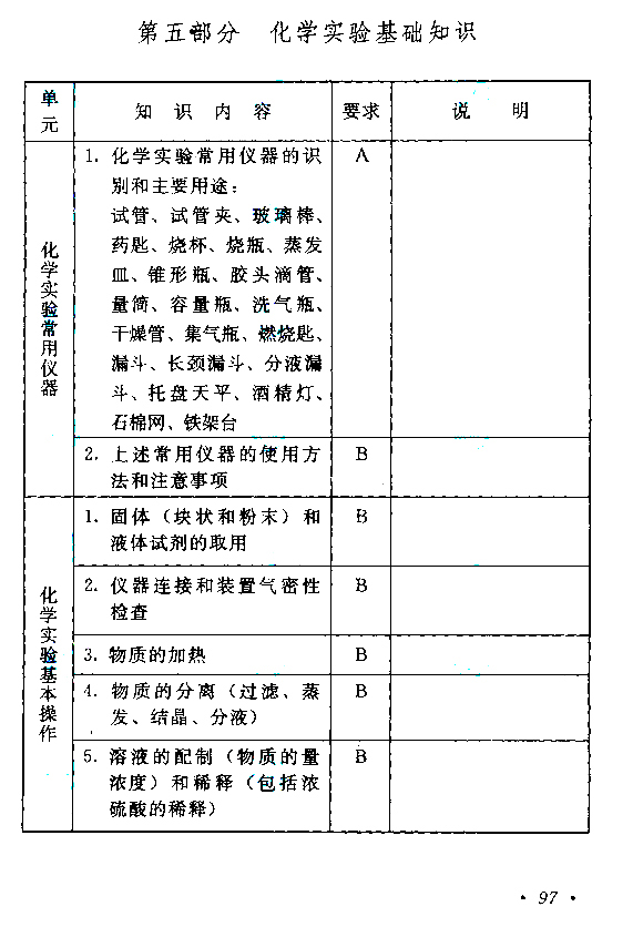 2019年江苏成人高考高起点《物理化学》考试大纲