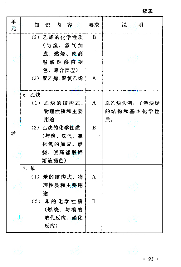 2019年江苏成人高考高起点《物理化学》考试大纲