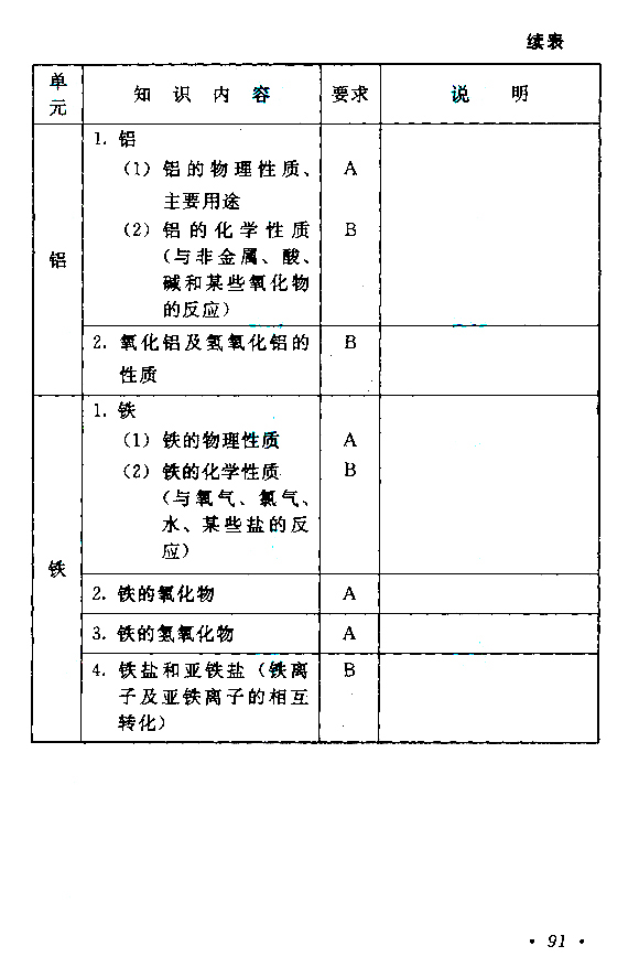 2019年江苏成人高考高起点《物理化学》考试大纲