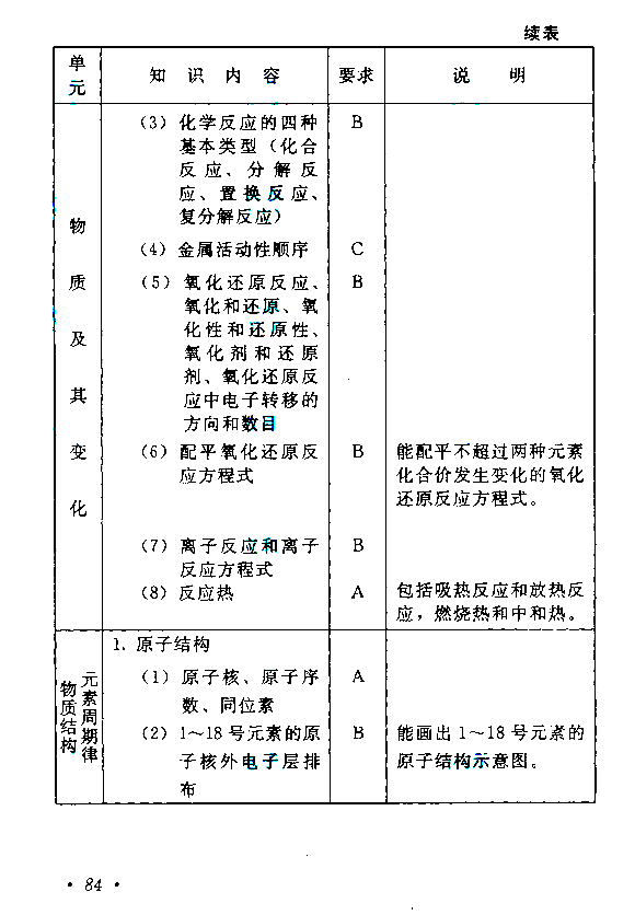 2019年江苏成人高考高起点《物理化学》考试大纲