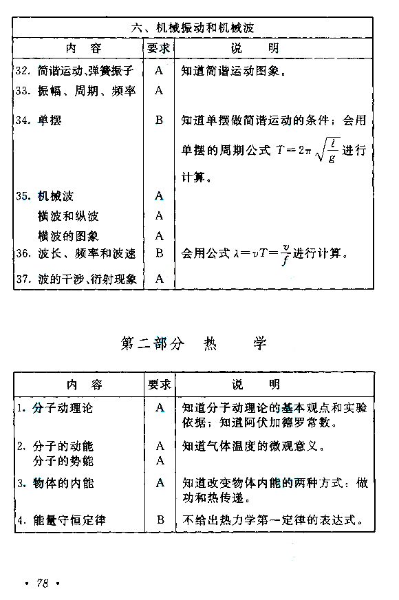 2019年江苏成人高考高起点《物理化学》考试大纲