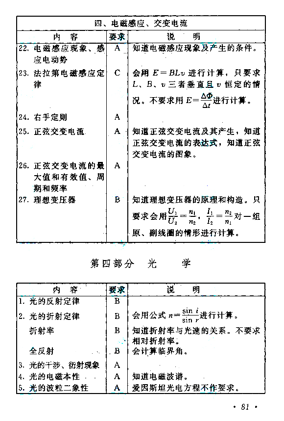 2019年江苏成人高考高起点《物理化学》考试大纲