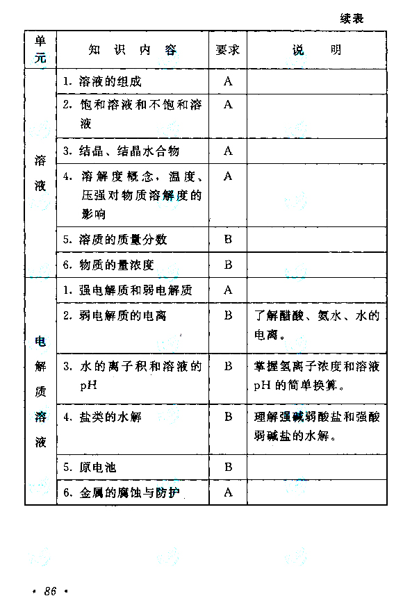 2019年江苏成人高考高起点《物理化学》考试大纲