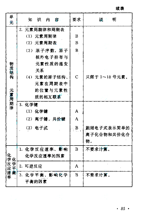2019年江苏成人高考高起点《物理化学》考试大纲