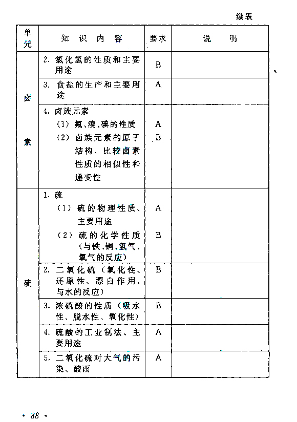 2019年江苏成人高考高起点《物理化学》考试大纲