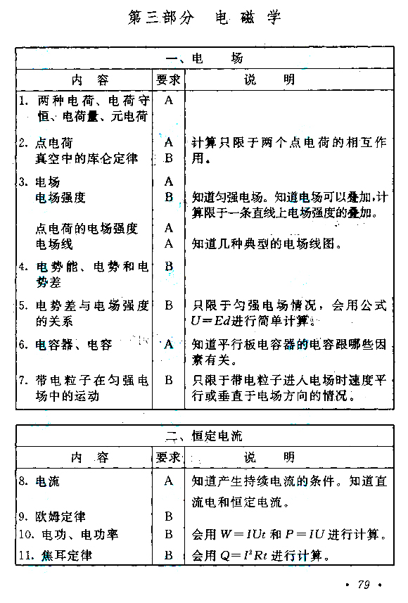 2019年江苏成人高考高起点《物理化学》考试大纲