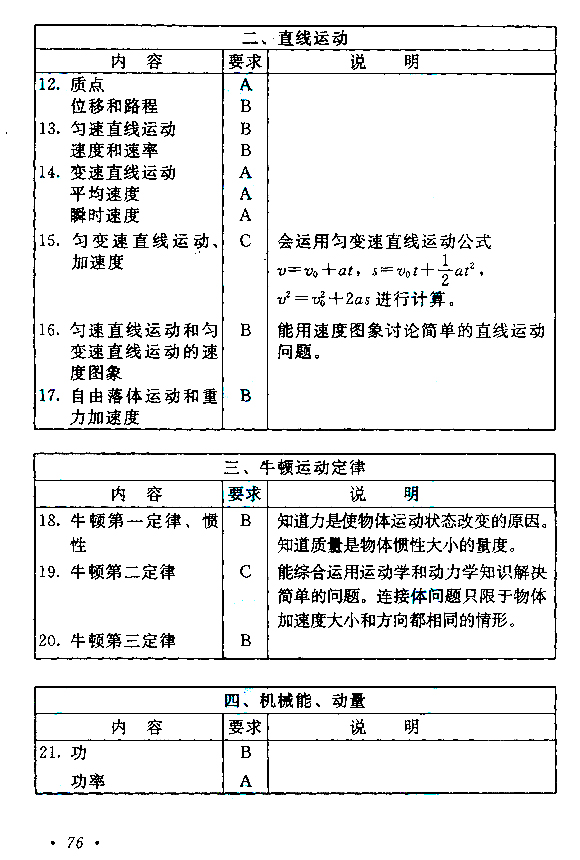 2019年江苏成人高考高起点《物理化学》考试大纲