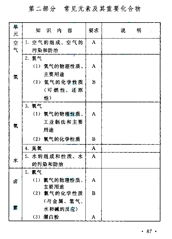 2019年江苏成人高考高起点《物理化学》考试大纲