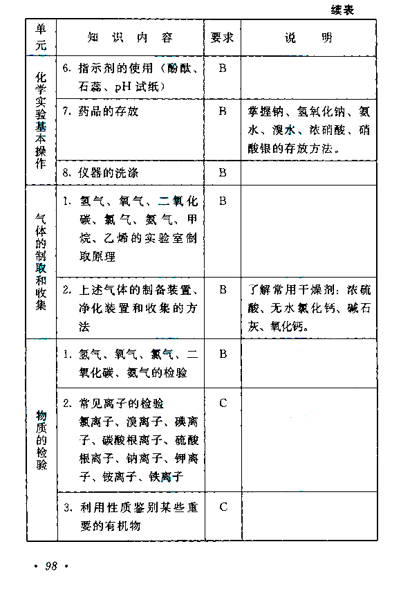 2019年江苏成人高考高起点《物理化学》考试大纲