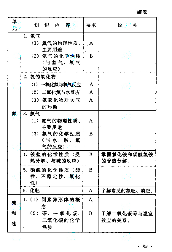 2019年江苏成人高考高起点《物理化学》考试大纲