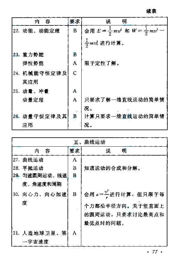 2019年江苏成人高考高起点《物理化学》考试大纲