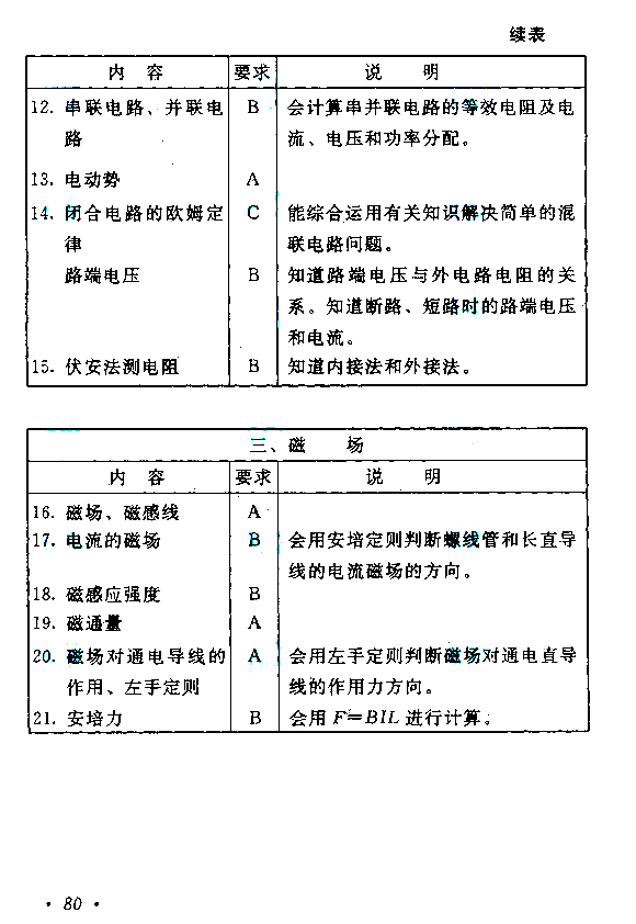 2019年江苏成人高考高起点《物理化学》考试大纲