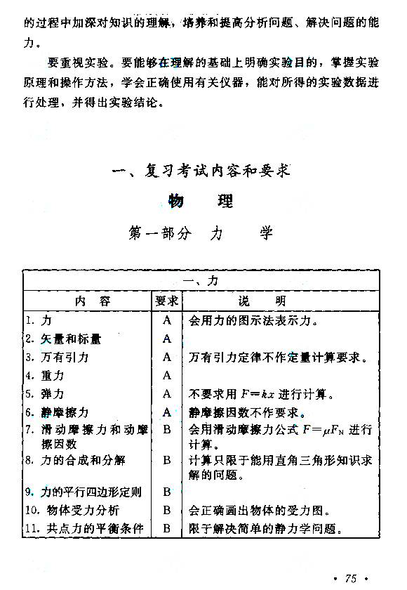 2019年江苏成人高考高起点《物理化学》考试大纲