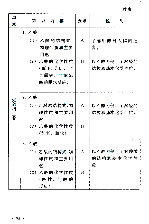 2019年江苏成人高考高起点《物理化学》考试大纲