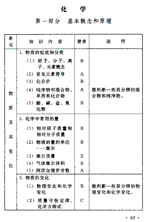 2019年江苏成人高考高起点《物理化学》考试大纲