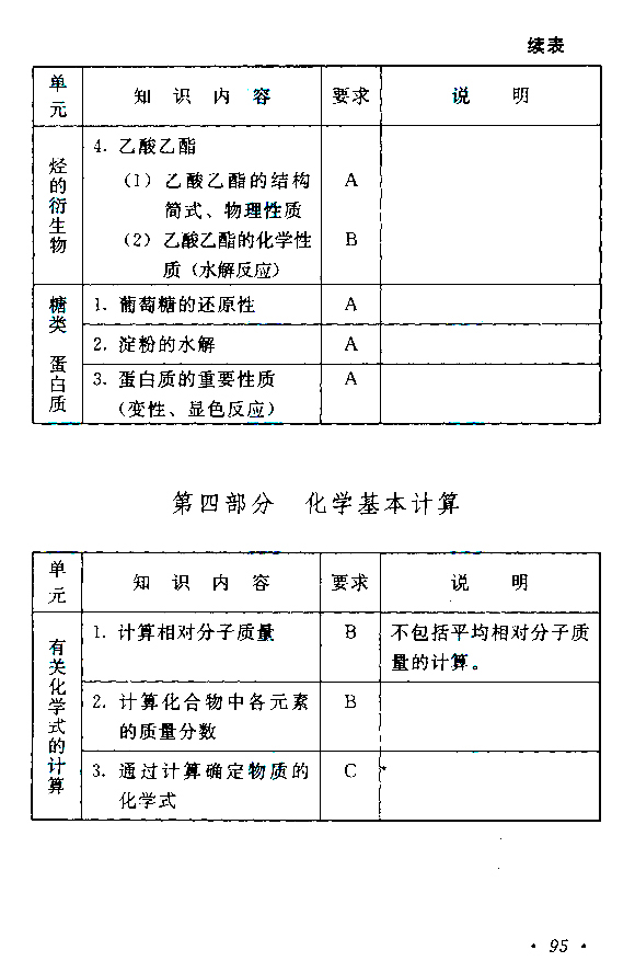 2019年江苏成人高考高起点《物理化学》考试大纲