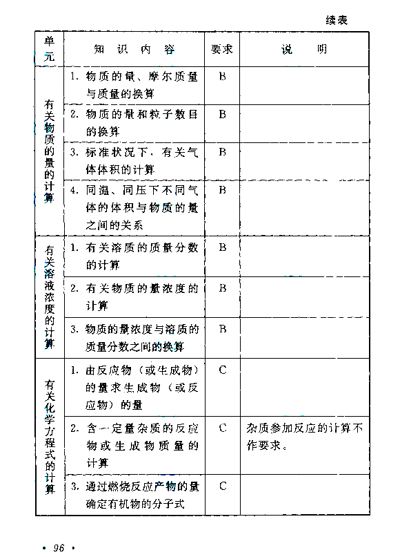 2019年江苏成人高考高起点《物理化学》考试大纲